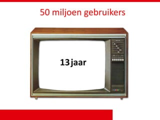 50 miljoen gebruikers
13jaar
 