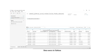 Data source in Tableau
 