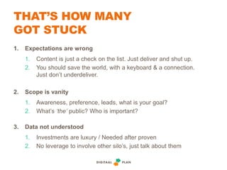 THAT’S HOW MANY
GOT STUCK
1. Expectations are wrong
1. Content is just a check on the list. Just deliver and shut up.
2. Y...