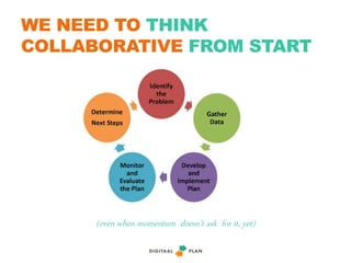 WE NEED TO THINK
COLLABORATIVE FROM START
(even when momentum doesn’t ask for it, yet)
 