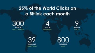 25% of the World Clicks on
a Bitlink each month
300MILLION
LINKS CREATED
4BILLION
BROWSERS
9BILLION
CLICKS
39THOUSAND
DEVELOPERS
800THOUSAND
MAUs