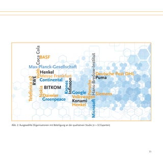 Abb. 2: Ausgewählte Organisationen mit Beteiligung an der qualitativen Studie (n = 32 Experten)




                                                                                                  11
 