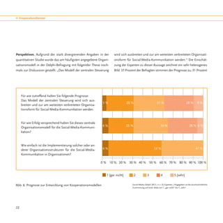 4. Kooperationsformen




Perspektiven. Aufgrund der stark divergierenden Angaben in der        wird sich ausbreiten und zur am weitesten verbreiteten Organisati-
quantitativen Studie wurde das am häufigsten angegebene Organi-       onsform für Social-Media-Kommunikation werden.“ Die Einschät-
sationsmodell in der Delphi-Befragung mit folgender These noch-       zung der Experten zu dieser Aussage zeichnet ein sehr heterogenes
mals zur Diskussion gestellt: „Das Modell der zentralen Steuerung     Bild: 37 Prozent der Befragten stimmen der Prognose zu, 31 Prozent




     Für wie zutreffend halten Sie folgende Prognose:
     Das Modell der zentralen Steuerung wird sich aus-
                                                              3%                  28 %                         31 %                           28 %        9%
     breiten und zur am weitesten verbreiteten Organisa-
     tionsform für Social-Media-Kommunikation werden.



     Für wie Erfolg versprechend halten Sie dieses zentrale
                                                              6%                  25 %                            34 %                           28 % 6 %
     Organisationsmodell für die Social-Media-Kommuni-
     kation?



     Wie einfach ist die Implementierung solcher oder an-
     derer Organisationsstrukturen für die Social-Media-      6%                                            53 %                                        41 %
     Kommunikation in Organisationen?

                                                              0 % 10 % 20 % 30 % 40 % 50 % 60 % 70 % 80 % 90 % 100 %


                                                                 1 [gar nicht]	          2	         3	             4	            5 [sehr]

Abb. 6: Prognose zur Entwicklung von Kooperationsmodellen                            Social Media Delphi 2012 / n = 32 Experten / Angegeben ist die durchschnittliche
                                                                                     Zustimmung auf einer Skala von 1 „gar nicht“ bis 5 „sehr“.




22
 