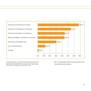 Erstellung und Verwaltung von Inhalten                                                                                                            68,5 %


    Konzeption und strategische Entwicklung                                                                                             54,2 %


    Technischer Kanalaufbau und -gestaltung                                                                                  43,9 %


    Aufbau und Pflege von Kontakten im Social Web                                                                            43,0 %


    Monitoring und Erfolgskontrolle                                                                            30,6 %


    Aus- und Weiterbildung                                                                       12,4 %


    Sonstiges                                                                         1,8 %



                                                                             0%	          10%	      20%	   30%	       40%	      50%	       60%      70%



Social Media Delphi 2012 / n = 332 Kommunikationsverantwortliche in Organisationen,                        Abb. 12: Derzeitige Investitionsschwerpunkte bei der
die über ein Social-Media-Budget verfügen / F 10: In welche Dimensionen von Social
Media investiert Ihre Organisation primär? (Mehrfachnennungen möglich) / Angege-                           Social-Media-Kommunikation
ben sind die relativen Häufigkeiten, bezogen auf alle Nennungen.




                                                                                                                                                            43
 