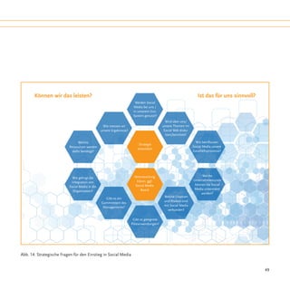 Können wir das leisten?                                                                                    Ist das für uns sinnvoll?
                                                                       Werden Social
                                                                      Media bei uns /
                                                                      in unserem Eco-
                                                                      System genutzt?
                                                                                           Wird über uns/
                                                 Wie messen wir                           unsere Themen im
                                                unsere Ergebnisse?                        Social Web disku-
                                                                                            tiert/berichtet?

                                Welche                                                                           Wie beinflussen
                                                                          Strategie
                          Ressourcen werden                                                                    Social Media unsere
                                                                         entwickeln
                            dafür benötigt?                                                                    Geschäftsprozesse?




                                                                       Verantwortung                                Welche
                            Wie gelingt die
                                                                         klären, ggf.                          Unternehmensziele
                           Integration von
                                                                        Social Media                            können via Social
                          Social Media in die
                                                                            Board                              Media unterstützt
                            Organisation?
                                                                                                                    werden?
                                                                                           Welche Chancen
                                                  Gibt es ein
                                                                                           und Risiken sind
                                                Commitment des
                                                                                           mit Social Media
                                                 Managements?
                                                                                             verbunden?

                                                                      Gibt es geeignete
                                                                     Pilotanwendungen?




Abb. 14: Strategische Fragen für den Einstieg in Social Media


                                                                                                                                              49
 