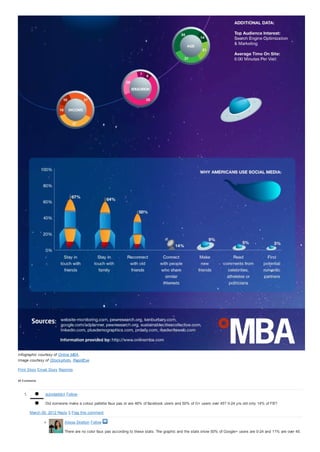 Infographic courtesy of Online MBA.
Image courtesy of iStock photo, RapidEye.

Print Story Email Story Reprints

28 Comments




   1.           autodaddict Follow

                Did someone make a colour pallette faux pas or are 46% of facebook users and 50% of G+ users over 45? 0-24 yrs old only 14% of FB?

        March 09, 2012 Reply 0 Flag this comment

                           Alissa Skelton Follow

                           There are no color faux pas according to these stats. The graphic and the stats show 50% of Google+ users are 0-24 and 11% are over 45.
 