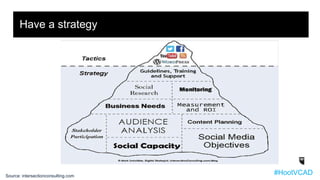 Have a strategy
Source: intersectionconsulting.com
#HootVCAD
 