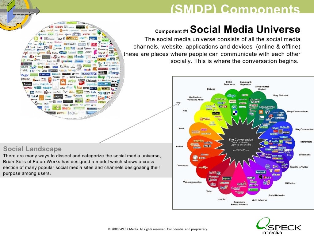 Social Landscape There are many