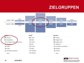 ZIELGRUPPEN




13   23.03.2012             13
 