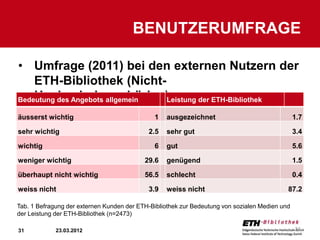 BENUTZERUMFRAGE

• Umfrage (2011) bei den externen Nutzern der
    ETH-Bibliothek (Nicht-
    Hochschulangehörige):
Bedeutung des Angebots allgemein Leistung der ETH-Bibliothek

äusserst wichtig                              1   ausgezeichnet                                 1.7

sehr wichtig                                2.5   sehr gut                                      3.4

wichtig                                       6   gut                                           5.6

weniger wichtig                            29.6   genügend                                      1.5

überhaupt nicht wichtig                    56.5   schlecht                                      0.4

weiss nicht                                 3.9   weiss nicht                               87.2

Tab. 1 Befragung der externen Kunden der ETH-Bibliothek zur Bedeutung von sozialen Medien und
der Leistung der ETH-Bibliothek (n=2473)

31           23.03.2012                                                                         31
 