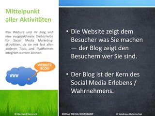 Mittelpunkt
aller Aktivitäten
• Die Website zeigt dem
Besucher was Sie machen
— der Blog zeigt den
Besuchern wer Sie sind.
• Der Blog ist der Kern des
Social Media Erlebens /
Wahrnehmens.
Ihre Website und Ihr Blog sind
eine ausgezeichnete Drehscheibe
für Social Media Marketing-
aktivitäten, da sie mit fast allen
anderen Tools und Plattformen
integriert werden können.
© Gerhard Heinrich SOCIAL MEDIA WORKSHOP © Andreas Hafenscher
 