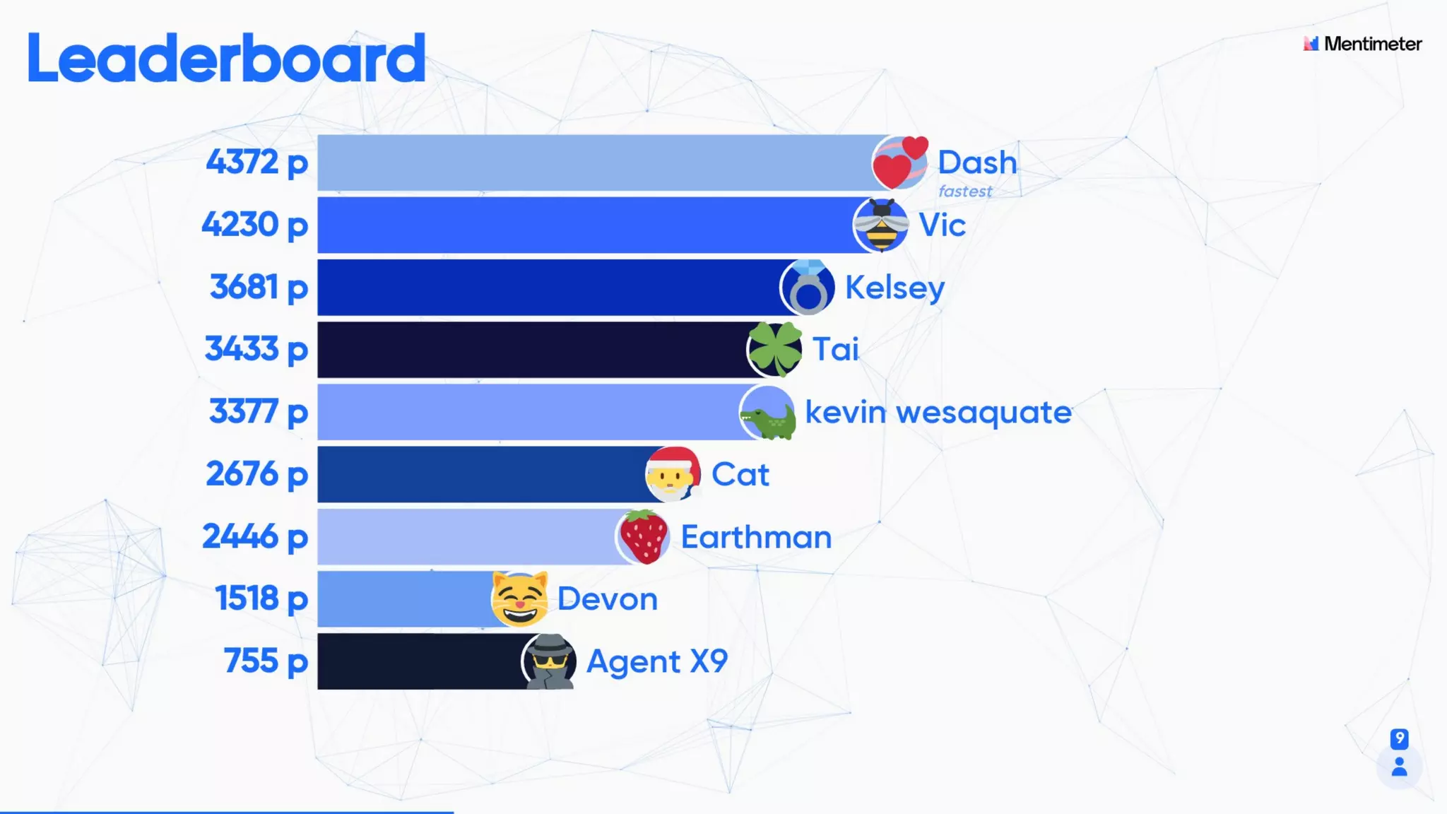 Social Media Difficult Questions, Security, and How Not to get Hacked | SMMART class 7 