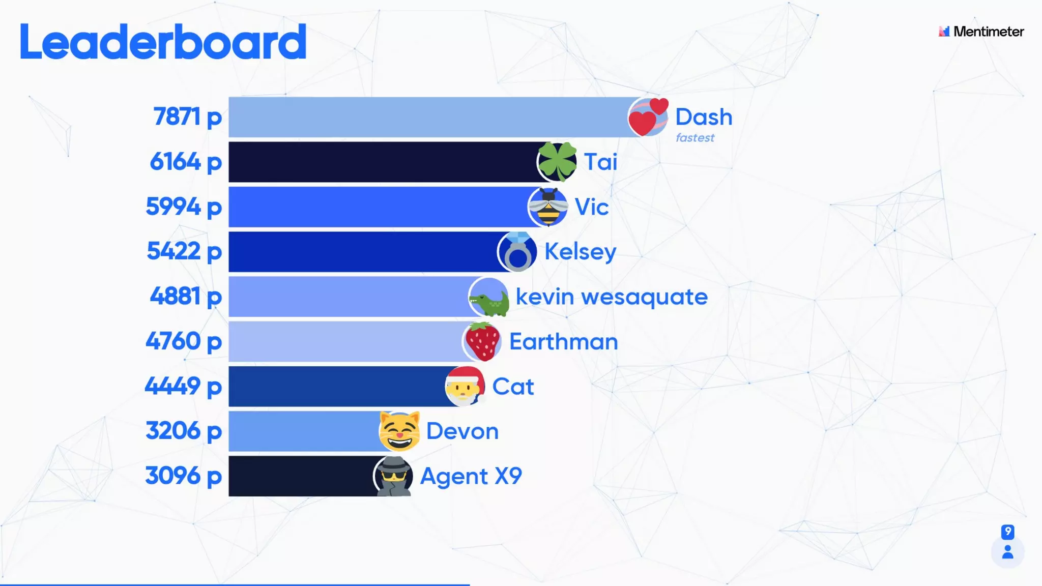 Social Media Difficult Questions, Security, and How Not to get Hacked | SMMART class 7 