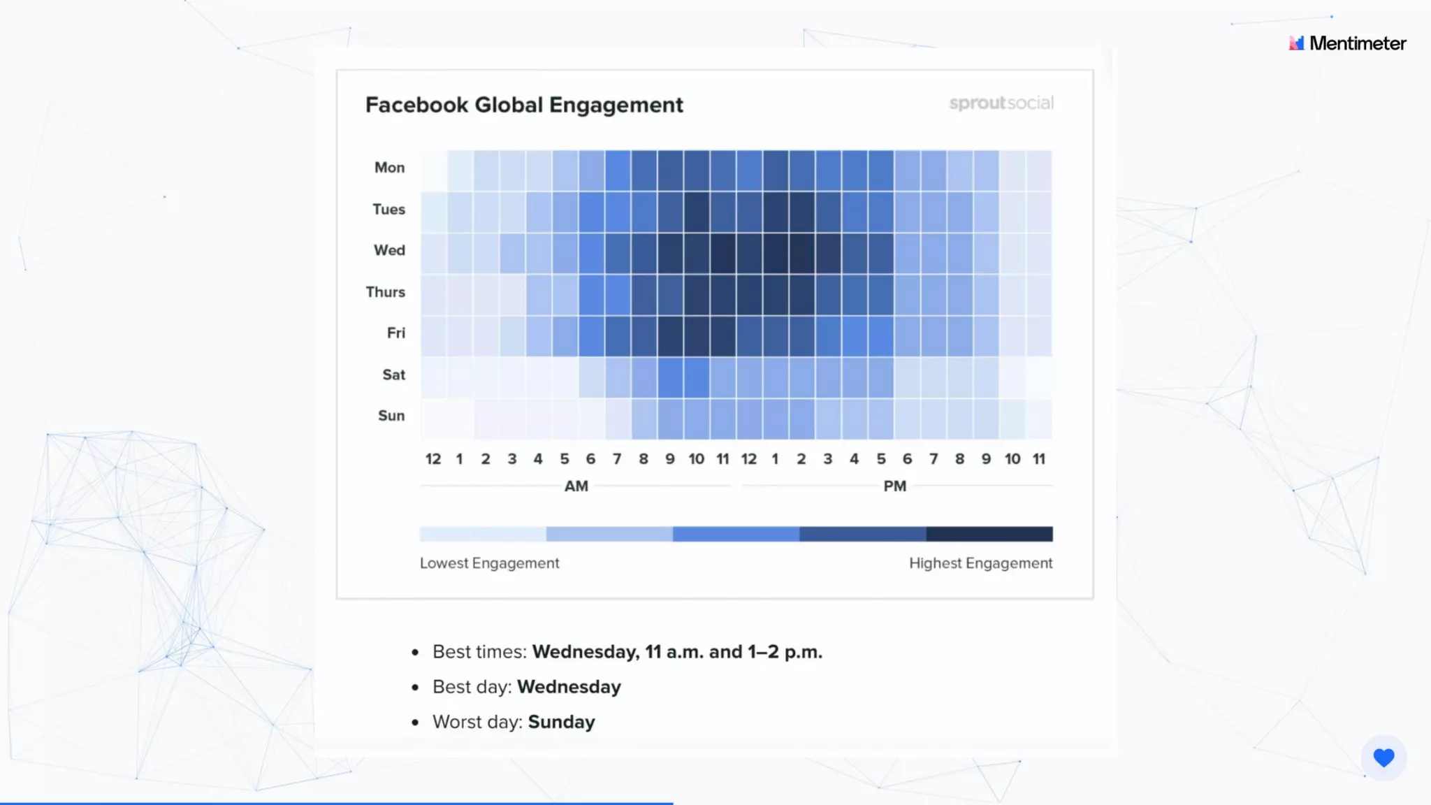 Social Media Difficult Questions, Security, and How Not to get Hacked | SMMART class 7 