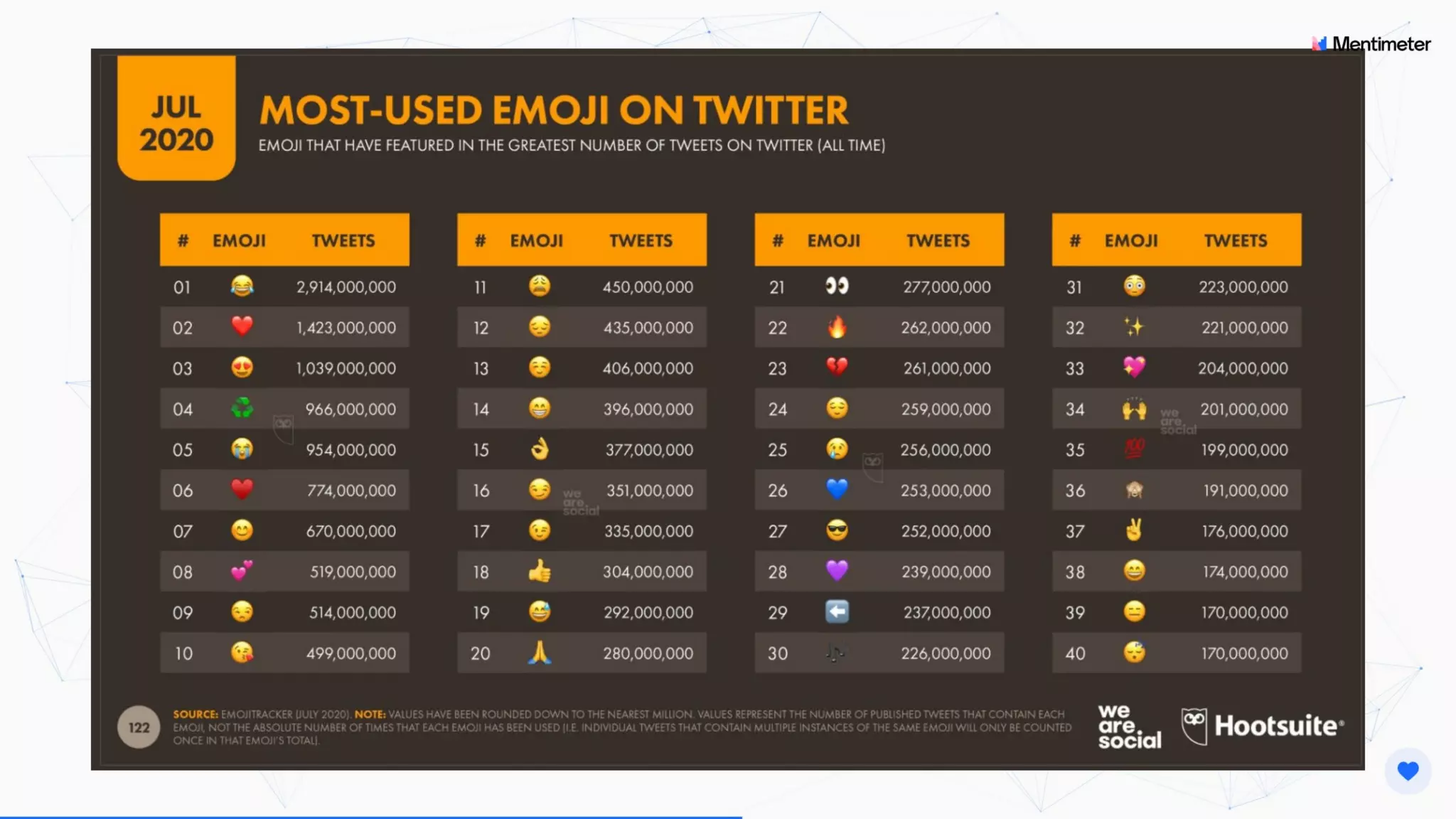Social Media Difficult Questions, Security, and How Not to get Hacked | SMMART class 7 