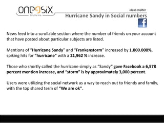 Hurricane Sandy in Social numbers


News feed into a scrollable section where the number of friends on your account
that have posted about particular subjects are listed.

Mentions of “Hurricane Sandy” and “Frankenstorm” increased by 1.000.000%,
spiking hits for “hurricane” with a 21,962 % increase.

Those who shortly called the hurricane simply as “Sandy” gave Facebook a 6,578
percent mention increase, and “storm” is by approximately 3,000 percent.

Users were utilizing the social network as a way to reach out to friends and family,
with the top shared term of “We are ok”.
 