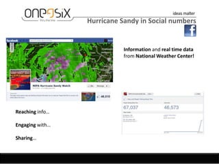 Hurricane Sandy in Social numbers


                            Information and real time data
                            from National Weather Center!




Reaching info…

Engaging with…

Sharing…
 