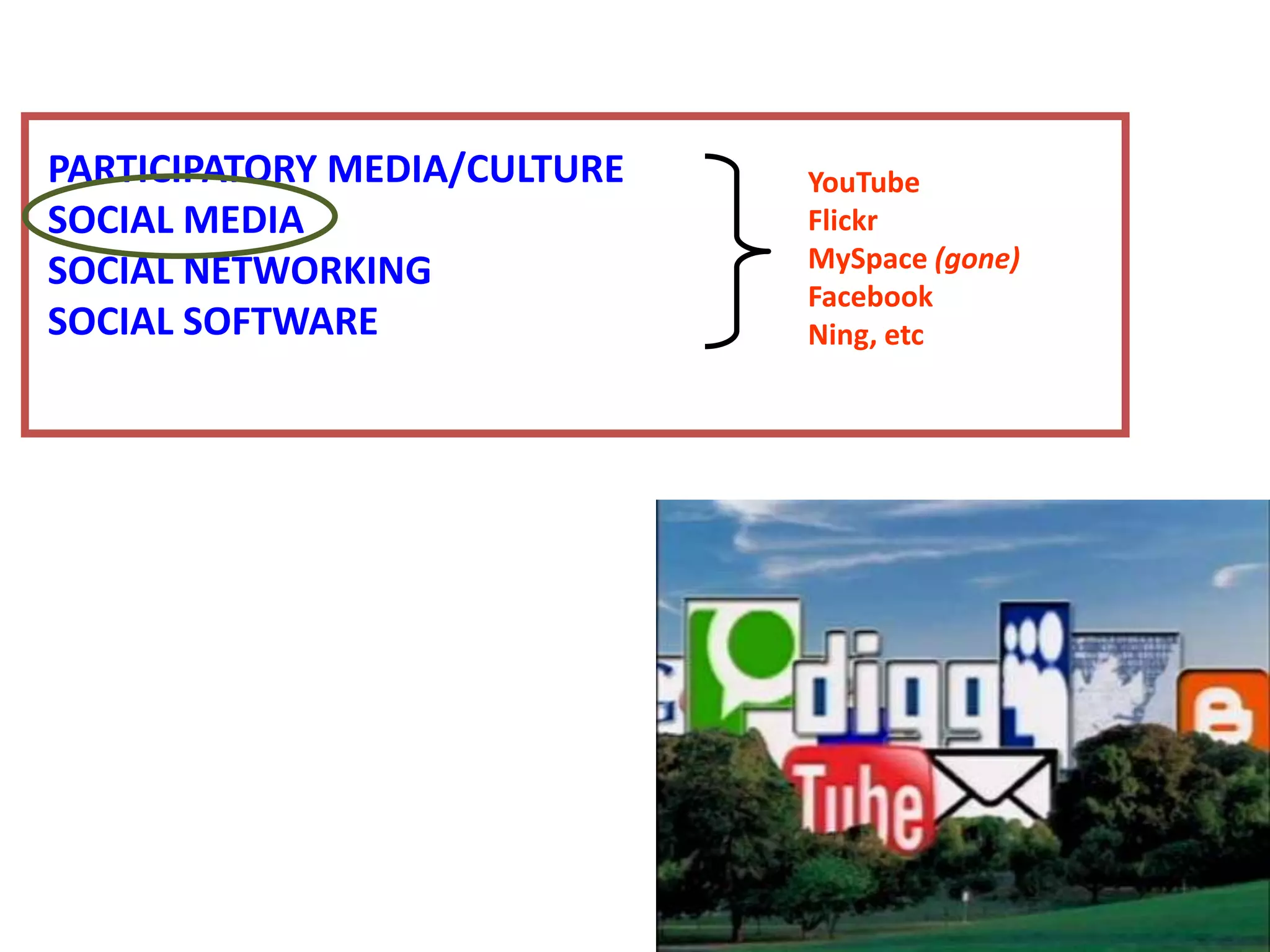 PARTICIPATORY MEDIA/CULTURE
SOCIAL MEDIA
SOCIAL NETWORKING
SOCIAL SOFTWARE
YouTube
Flickr
MySpace (gone)
Facebook
Ning, etc
 
