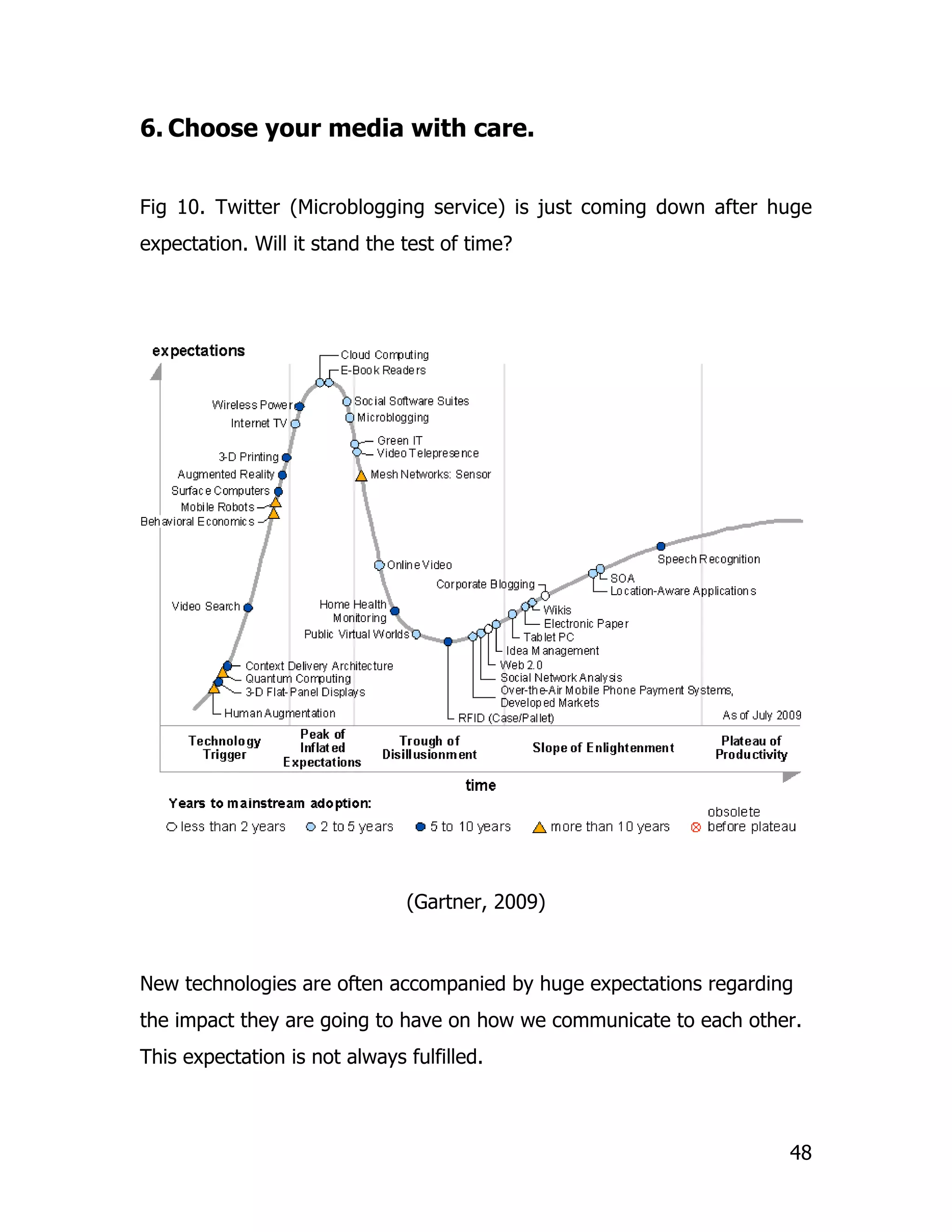 6. Choose your media with care.


Fig 10. Twitter (Microblogging service) is just coming down after huge
expectation. Will it stand the test of time?




                               (Gartner, 2009)



New technologies are often accompanied by huge expectations regarding
the impact they are going to have on how we communicate to each other.
This expectation is not always fulfilled.



                                                                    48
 