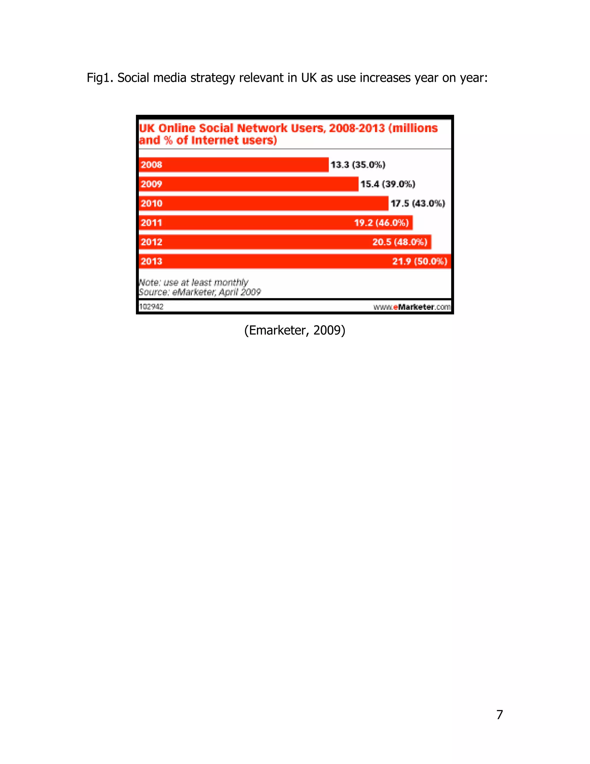 Fig1. Social media strategy relevant in UK as use increases year on year:




                            (Emarketer, 2009)




                                                                            7
 