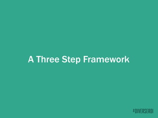 A Three Step Framework
#DIVERSEROI
 
