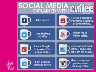 2014 - Luan Wise - Social media dos and don'ts