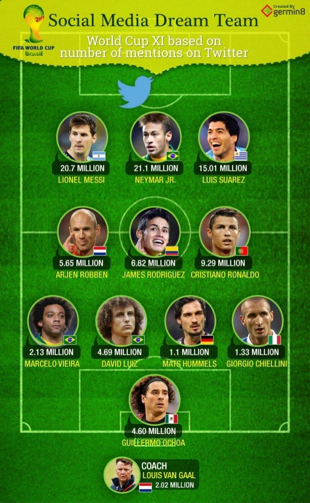 sun dream team rules world cup