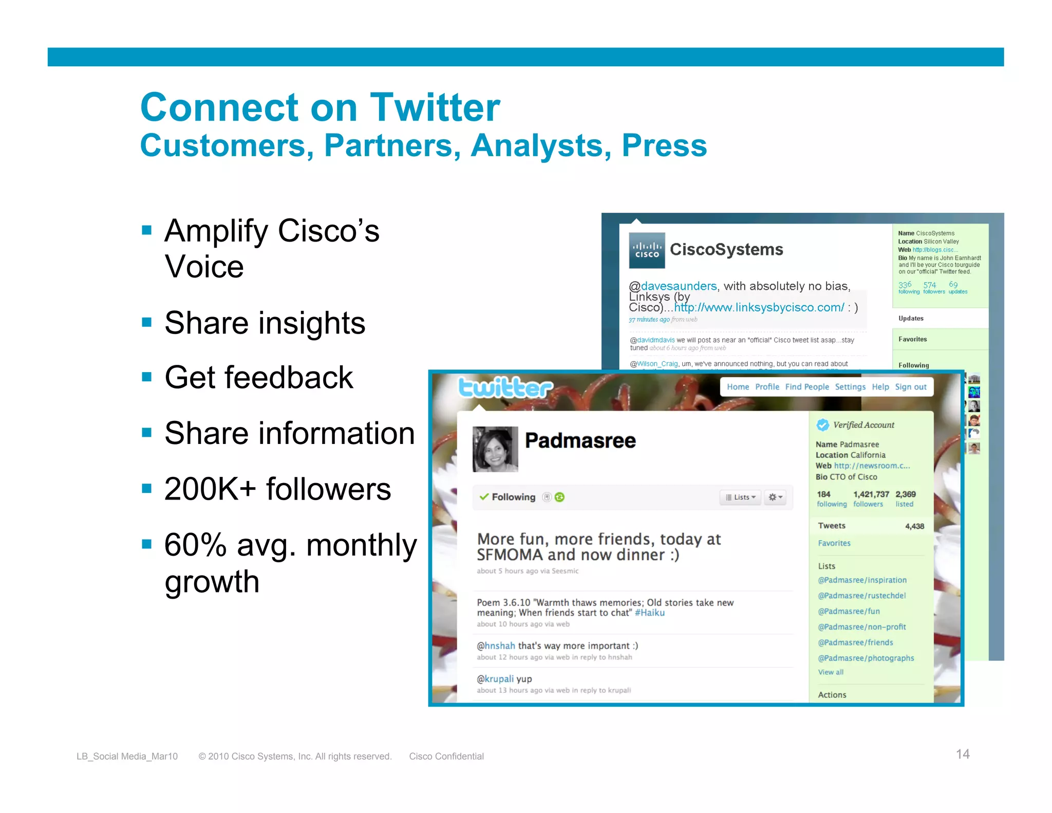 Connect on Twitter
             Customers, Partners, Analysts, Press

               Amplify Cisco’s
                Voice
               Share insights
               Get feedback
               Share information
               200K+ followers
               60% avg. monthly
                growth




LB_Social Media_Mar10   © 2010 Cisco Systems, Inc. All rights reserved.   Cisco Confidential   14
 
