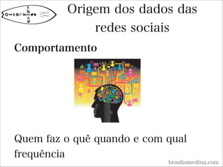 Origem dos dados das
redes sociais
brauliomedina.com
Comportamento





Quem faz o quê quando e com qual
frequência
 