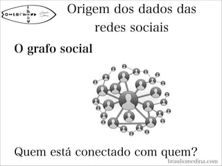 Origem dos dados das
redes sociais
brauliomedina.com
O grafo social





Quem está conectado com quem?
 