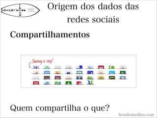 Origem dos dados das
redes sociais
brauliomedina.com
Compartilhamentos





Quem compartilha o que?
 
