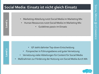 Social	
  Media:	
  Einsatz	
  ist	
  nicht	
  gleich	
  Einsatz	
  	
  Level	
  1	
  Level	
  2	
  
•  Marketing-­‐Abteilung	
  nutzt	
  Social	
  Media	
  im	
  Marketing	
  Mix	
  
•  Human	
  Ressources	
  nutzt	
  Social	
  Media	
  im	
  Marketing	
  Mix	
  
•  Guidelines	
  passiv	
  im	
  Einsatz	
  
•  GF	
  steht	
  dahinter	
  Top-­‐down	
  Entscheidung	
  
•  Fürsprecher	
  in	
  Führungsebene	
  und	
  guter	
  Vernetzung	
  
•  Vernetzung	
  vieler	
  Abteilungen	
  für	
  Content	
  für	
  Social	
  Media	
  
•  Maßnahmen	
  zur	
  Förderung	
  der	
  Nutzung	
  von	
  Social	
  Media	
  durch	
  MA	
  
SOCIAL	
  MEDIA	
  @	
  ECOMMERCE	
  
 