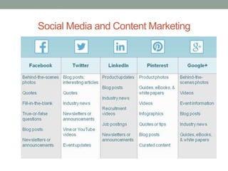 Social Media and Content Marketing
 