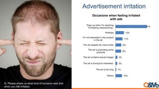 Advertisement irritation
47%
13%
11%
9%
8%
3%
3%
1%
10%
Pops up when I'm watching
TV/reading news/working
Holidays
I'm not interested in the product
in the ad
The ad repeats too many times
The ad is promoting some
products
The ad contains sexual images
The ad is boring/not interested
The ad is too long
Others
Occasions when feeling irritated
with ads
Q. Please share us what kind of occasion was that
when you felt irritated.
 