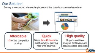 Our Solution
Survey is conducted via mobile phone and the data is processed real-time
Affordable Quick High quality
Takes 24 - 48 hours for
most surveys, proving
real-time analysis
Superb real-time
analysis for flexible and
accurate data collection
1/3 of the competitor
pricing
 