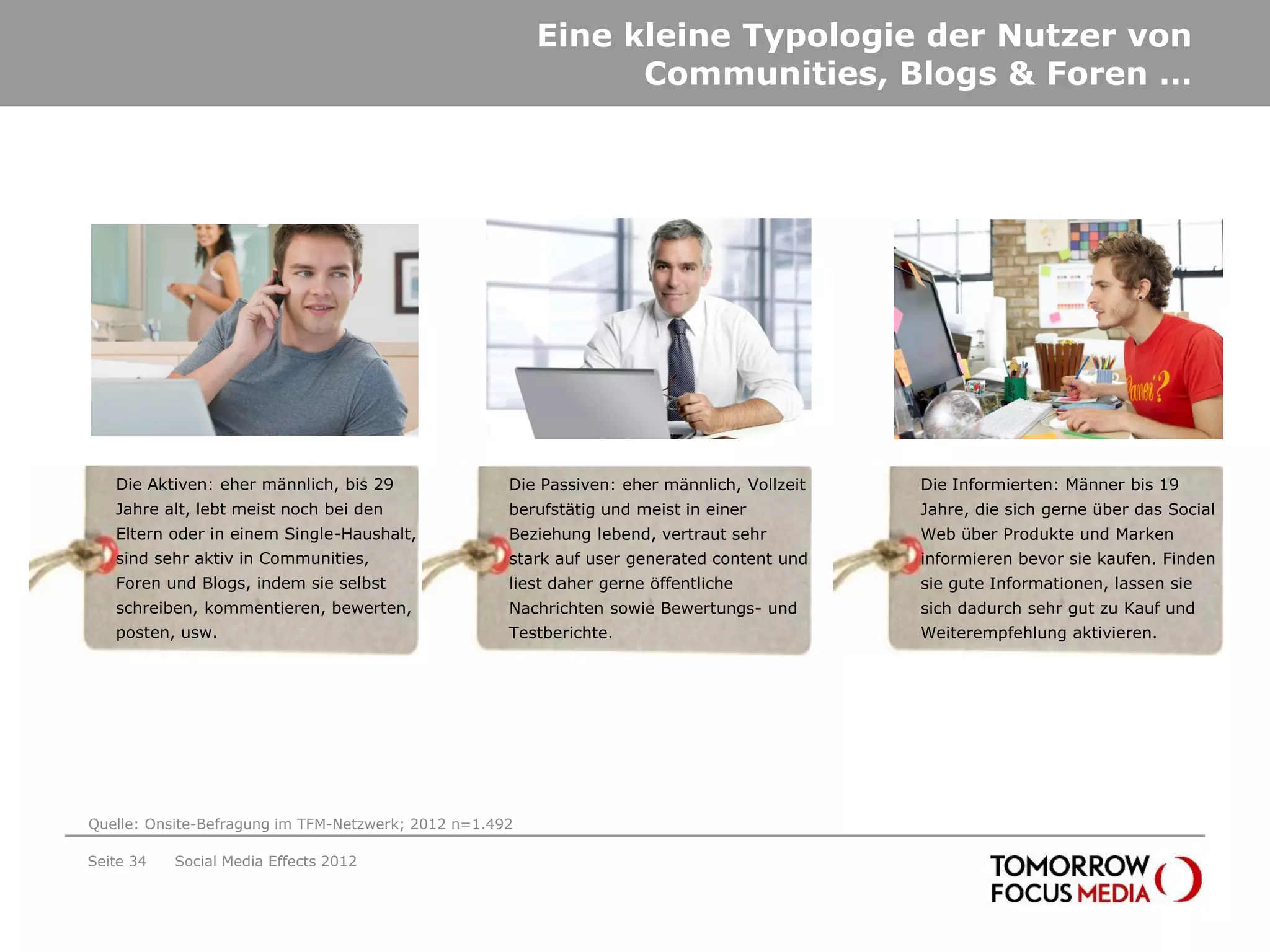 Eine kleine Typologie der Nutzer von
                                                               Communities, Blogs & Foren …




   Die Aktiven: eher männlich, bis 29                Die Passiven: eher männlich, Vollzeit   Die Informierten: Männer bis 19
   Jahre alt, lebt meist noch bei den                berufstätig und meist in einer          Jahre, die sich gerne über das Social
   Eltern oder in einem Single-Haushalt,             Beziehung lebend, vertraut sehr         Web über Produkte und Marken
   sind sehr aktiv in Communities,                   stark auf user generated content und    informieren bevor sie kaufen. Finden
   Foren und Blogs, indem sie selbst                 liest daher gerne öffentliche           sie gute Informationen, lassen sie
   schreiben, kommentieren, bewerten,                Nachrichten sowie Bewertungs- und       sich dadurch sehr gut zu Kauf und
   posten, usw.                                      Testberichte.                           Weiterempfehlung aktivieren.




Quelle: Onsite-Befragung im TFM-Netzwerk; 2012 n=1.492

Seite 34   Social Media Effects 2012
 