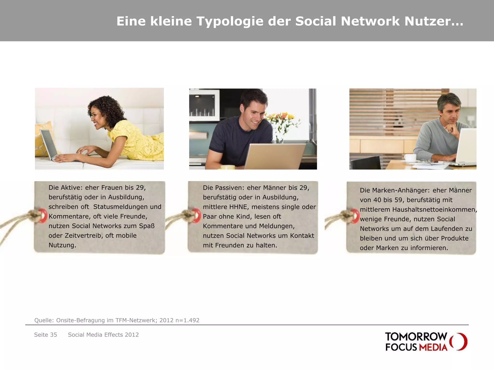 Eine kleine Typologie der Social Network Nutzer…




     Die Aktive: eher Frauen bis 29,                     Die Passiven: eher Männer bis 29,     Die Marken-Anhänger: eher Männer
     berufstätig oder in Ausbildung,                     berufstätig oder in Ausbildung,       von 40 bis 59, berufstätig mit
     schreiben oft Statusmeldungen und                   mittlere HHNE, meistens single oder   mittlerem Haushaltsnettoeinkommen,
     Kommentare, oft viele Freunde,                      Paar ohne Kind, lesen oft             wenige Freunde, nutzen Social
     nutzen Social Networks zum Spaß                     Kommentare und Meldungen,             Networks um auf dem Laufenden zu
     oder Zeitvertreib, oft mobile                       nutzen Social Networks um Kontakt     bleiben und um sich über Produkte
     Nutzung.                                            mit Freunden zu halten.               oder Marken zu informieren.




Quelle: Onsite-Befragung im TFM-Netzwerk; 2012 n=1.492

Seite 35   Social Media Effects 2012
 