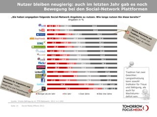 Nutzer bleiben neugierig: auch im letzten Jahr gab es noch
                  Bewegung bei den Social-Network Plattformen
„Sie haben angegeben folgende Social-Network Angebote zu nutzen. Wie lange nutzen Sie diese bereits?“
                                           Angaben in %

                                        10,5       8,6       16,2                                 64,8

                                        10,0       8,1       20,0                                 62,0

                                               25,2             10,7        13,6                         50,5

                                        11,4          15,9                 26,9                           45,8

                                            19,5             14,6            20,5                         45,4

                                               25,0              13,3            16,7                     45,0

                                         14,0         10,8                 32,4                            42,8

                                           18,0           14,0               26,0                          42,0

                                           16,8          14,0                 29,9                          39,3

                                                28,1                13,5            20,2                    38,2

                                                28,0              8,0               32,0                         32,0

                                               23,6                 19,4                 29,2                     27,8           Tradition hat zwei
                                                      37,5                 6,3             31,3                    25,0          Gesichter:
                                                                                                                                 Langzeitnutzung
                                           17,0                 25,2                       34,3                    23,5
                                                                                                                                 kann sowohl
                                                         44,9                           21,9              19,3           13,9    Indikator für Treue
                                                                                                                                 und Sättigung, als
                                                                59,1                              19,4           9,1      12,3
                                                                                                                                 auch für
                            Weniger als ein Jahr             Ein Jahr              Zwei Jahre            Über drei Jahre         Wachstums-
                                                                                                                                 defizit sein.

Quelle: Onsite-Befragung im TFM-Netzwerk; 2012 n=1.492

Seite 14   Social Media Effects 2012
 