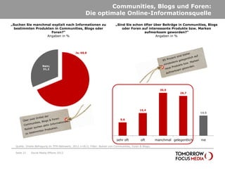 Communities, Blogs und Foren:
                                                     Die optimale Online-Informationsquelle
„Suchen Sie manchmal explizit nach Informationen zu                         „Sind Sie schon öfter über Beiträge in Communities, Blogs
  bestimmten Produkten in Communities, Blogs oder                               oder Foren auf interessante Produkte bzw. Marken
                     Foren?“                                                                aufmerksam geworden?“
                   Angaben in %                                                                    Angaben in %




                                              Ja; 68,8




                     Nein;
                     31,2




                                                                                                           30,9
                                                                                                                       28,7




                                                                                              16,4
                                                                                                                                 14,5

                                                                               9,6




                                                                            sehr oft          oft        manchmal gelegentlich   nie
  Quelle: Onsite-Befragung im TFM-Netzwerk; 2012 n=813; Filter: Nutzer von Communities, Foren & Blogs;

  Seite 21   Social Media Effects 2012
 