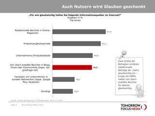 Auch Nutzern wird Glauben geschenkt

                  „Für wie glaubwürdig halten Sie folgende Informationsquellen im Internet?“
                                                 Angaben in %
                                                   Top boxes



    Redaktionelle Berichte in Online-
                                                                                    67,4
              Magazinen



             Produktvergleichsportale                                        61,1




      Unternehmens-/Produktwebsite                                    50,9


                                                                                           Zwei Drittel der
Von Usern erstellte Berichte in Blogs,                                                     Befragten schätzen
 Foren oder Communities (bspw. auf                                   49,9                  redaktionelle
           gutefrage.net)                                                                  Beiträge als (sehr)
                                                                                           glaubwürdig ein –
   Fanseiten von Unternehmen in                                                            knapp die Hälfte
 sozialen Netzwerken (bspw. Google                         28,1                            halten von Usern
           Plus, facebook)                                                                 erstellte Berichte
                                                                                           für ebenso
                                                                                           glaubwürdig.
                                Sonstige                  25,9




Quelle: Onsite-Befragung im TFM-Netzwerk; 2012 n=1.492

Seite 5   Social Media Effects 2012
 