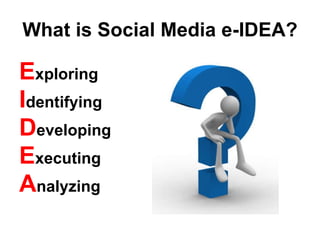 What is Social Media e-IDEA? <ul><li>E xploring </li></ul><ul><li>I dentifying </li></ul><ul><li>D eveloping </li></ul><ul...