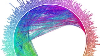 Starte deinen eigenen Channel