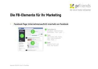 die social media netzwerker

Die FB-Elemente für Ihr Marketing

•        Facebook Page: Unternehmensauftritt innerhalb von Facebook 




Karlsruhe, 10.05.2011 | Folie 13 | © prfriends
 