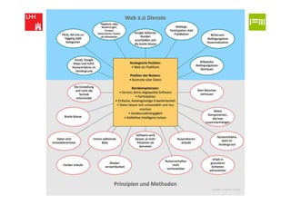 Quelle: O‘Reilly Verlag
 