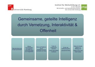 Gemeinsame, geteilte Intelligenz
          durch Vernetzung, Interaktivität &
                     Offenheit


                         Offene                                Teilen &                          Daten & Inhalte
                                       Web als Plattform     zusammen-          Ende der           stehen im
                      Schnittstellen
Standardisierung                            durch              arbeiten      Softwarezyklen        Mittelpunkt
                      ermöglichen
& Barrierefreiheit                     Verlagerung von
                     Verknüpfungen                         (User-generated   (perpetual beta)   (Data is the next
                                       Software ins Web
                     von Angeboten                            Content)                            Intel Inside)
 