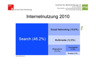 Internetnutzung 2010




Quelle: webkrunk.com
 