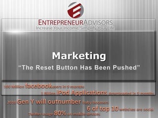 Marketing “The Reset Button Has Been Pushed” 100 Million facebookusers in 9 months 1 Billion iPod Applications downloaded in 9 months 2010 Gen Y will outnumber Baby Boomers 6 of top 10 websites are social Twitter usage 80% on mobile devices 