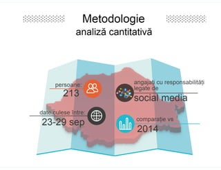 Social media employment - Webstock 2015