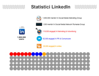Social media employment - Webstock 2015