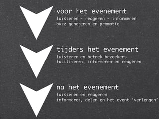 voor het evenement
luisteren - reageren - informeren
buzz genereren en promotie




tijdens het evenement
luisteren en betrek bezoekers
faciliteren, informeren en reageren




na het evenement
luisteren en reageren
informeren, delen en het event ‘verlengen’
 